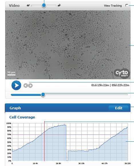 毕特博生物代理龙沙新产品LONZA-CytoSMART™细胞实时监测系统