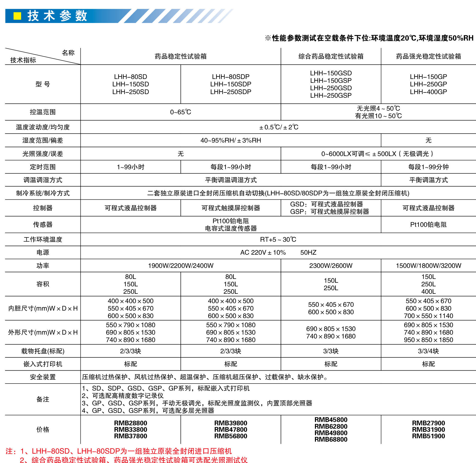 上海一恒药厂终端销售药品稳定性试验箱系列