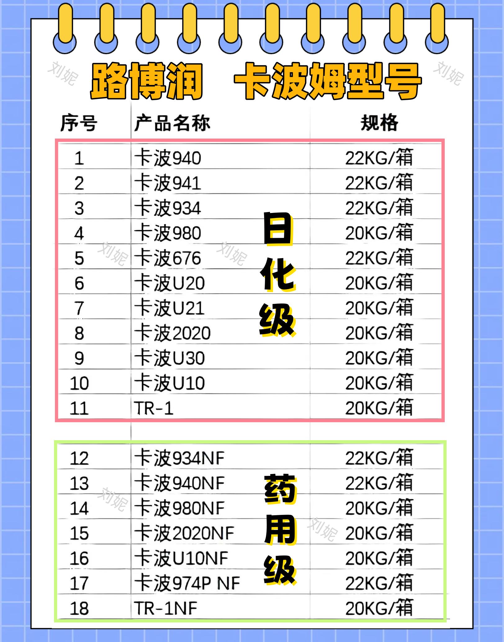 二甲硅油  无色澄清油状液体  20、50、100、200、350、500、750、1000、12500、30 000十个粘度