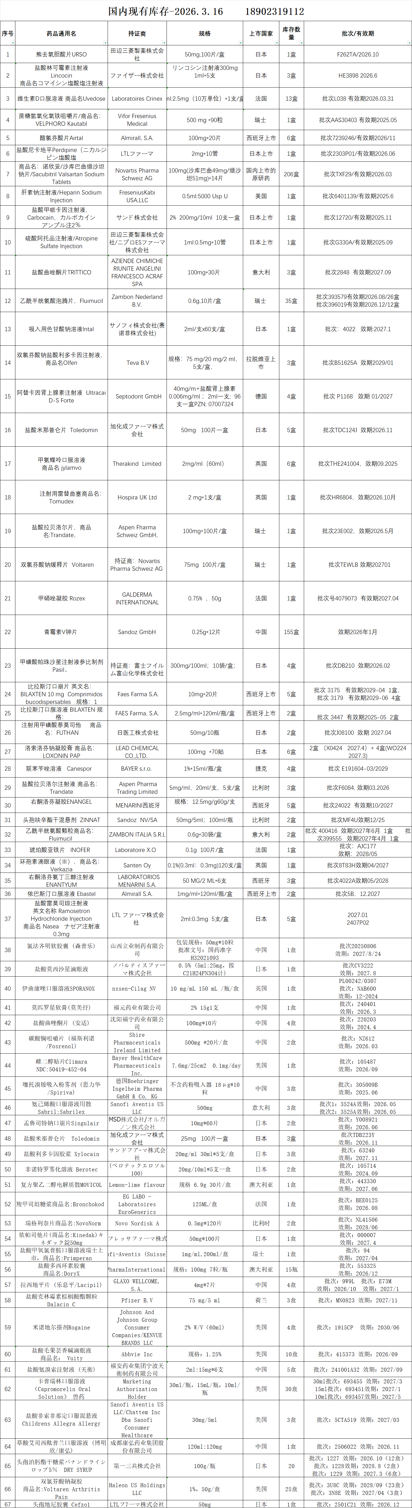 参比制剂 国内库存现货表