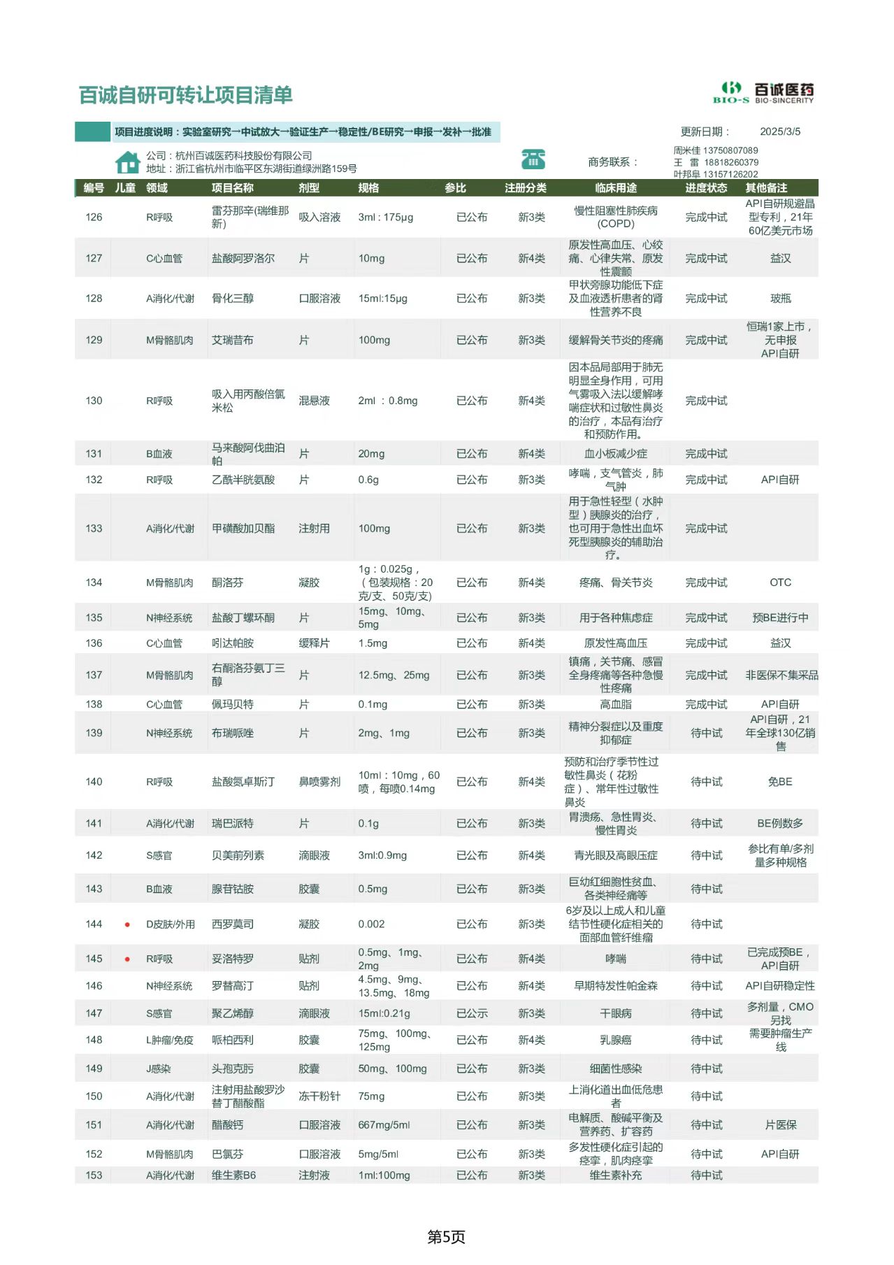 化药仿制药品种转让、新仿批文转让、后续CDMO一体委托