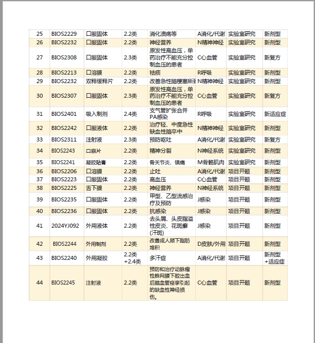 化药仿制药品种转让、新仿批文转让、后续CDMO一体委托