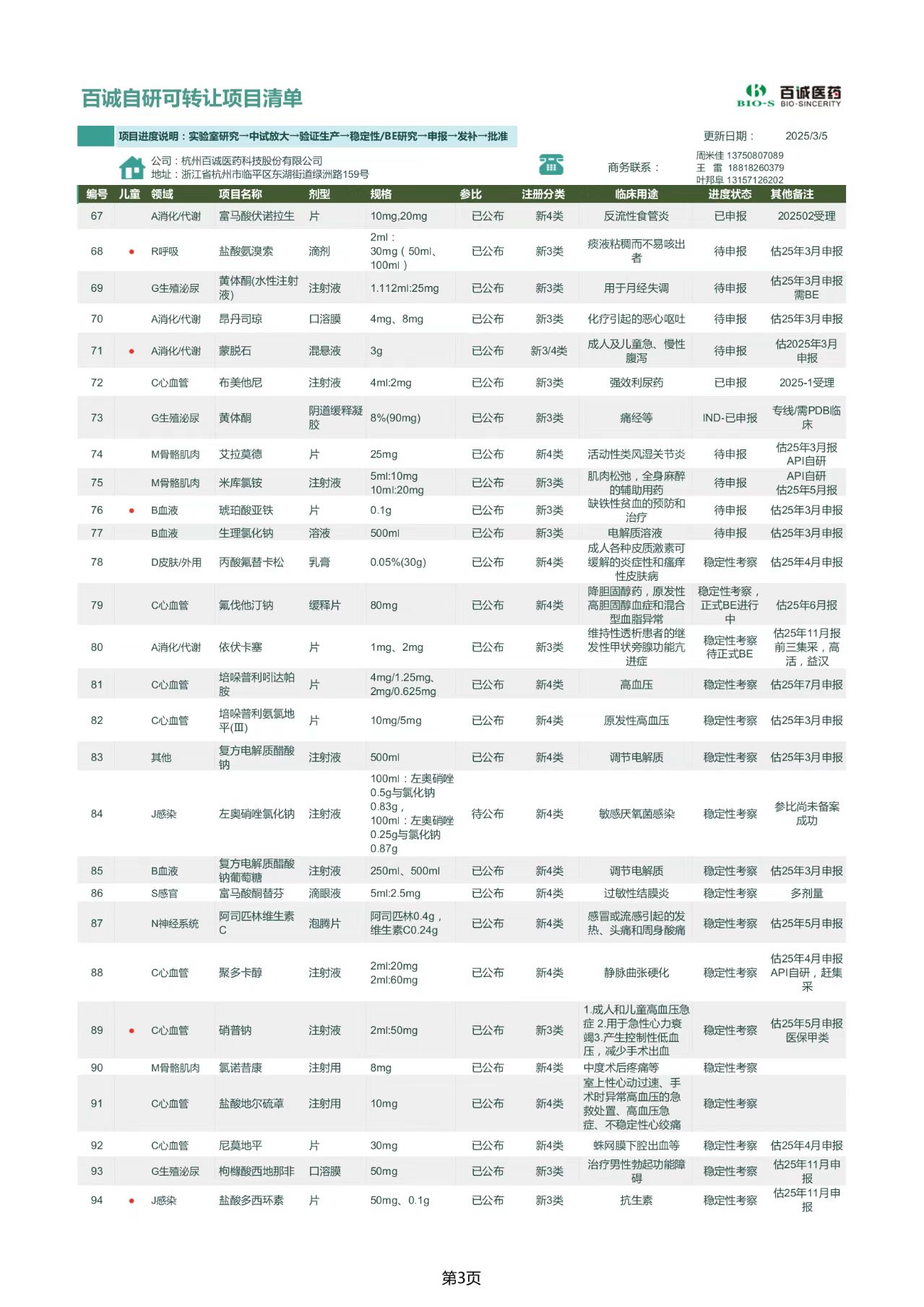 化药仿制药品种转让、新仿批文转让、后续CDMO一体委托