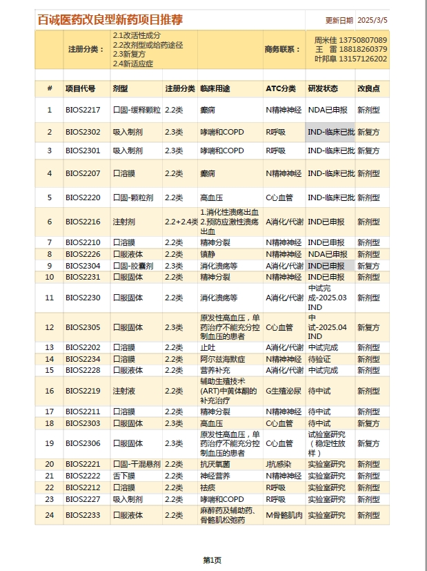 化药仿制药品种转让、新仿批文转让、后续CDMO一体委托