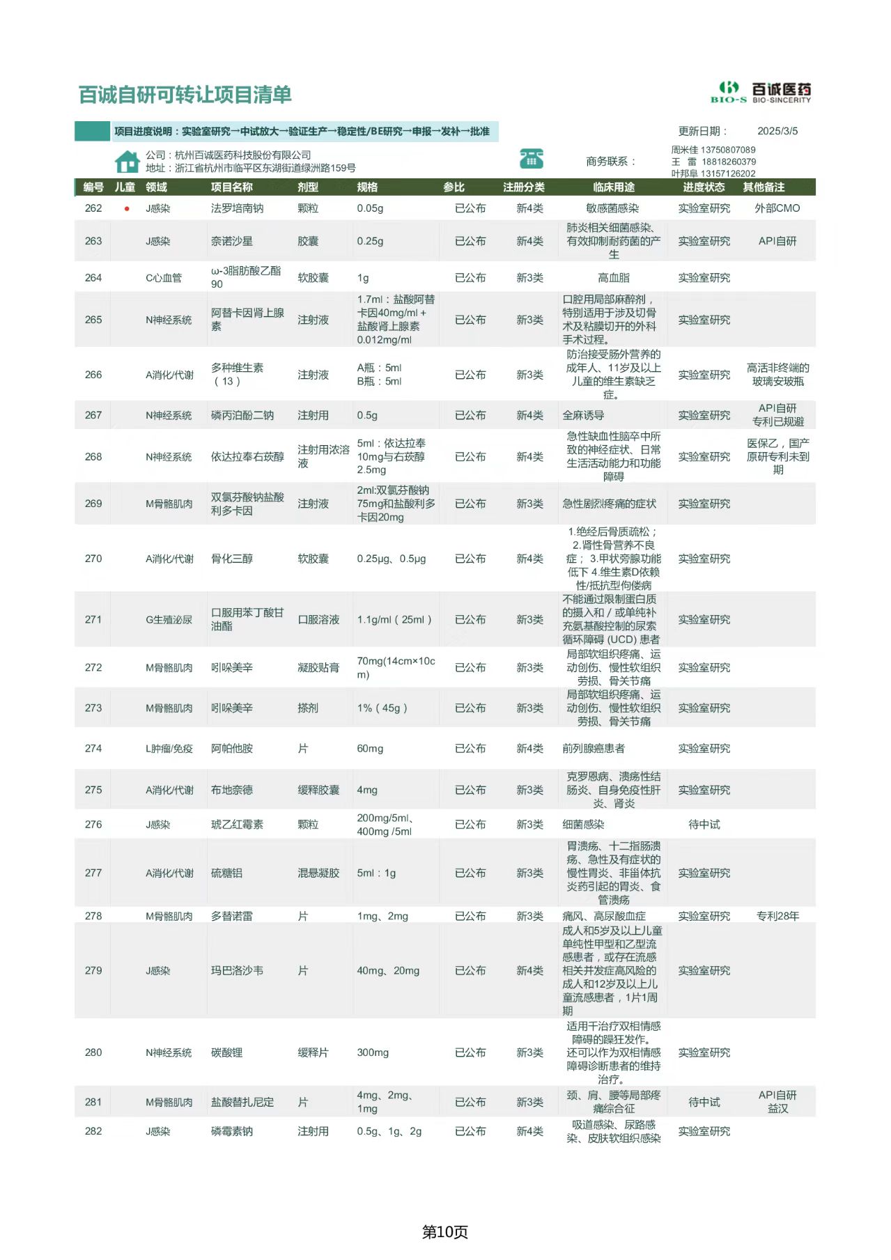 化药仿制药品种转让、新仿批文转让、后续CDMO一体委托
