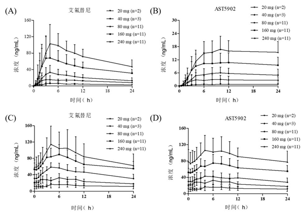 生物分析-药代动力学研究