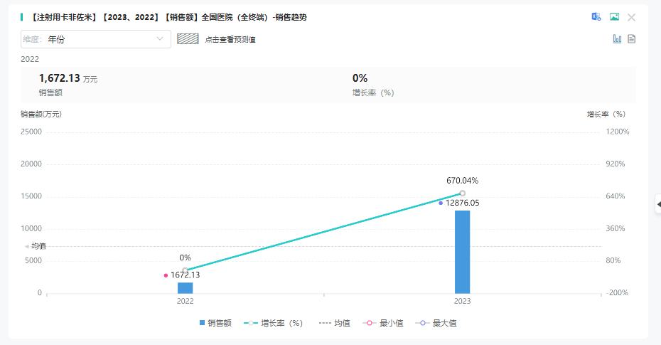 注射用卡非佐米