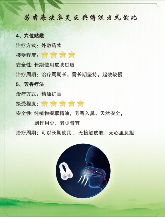 鼻夹(针对鼻塞、打喷嚏等鼻子过敏)