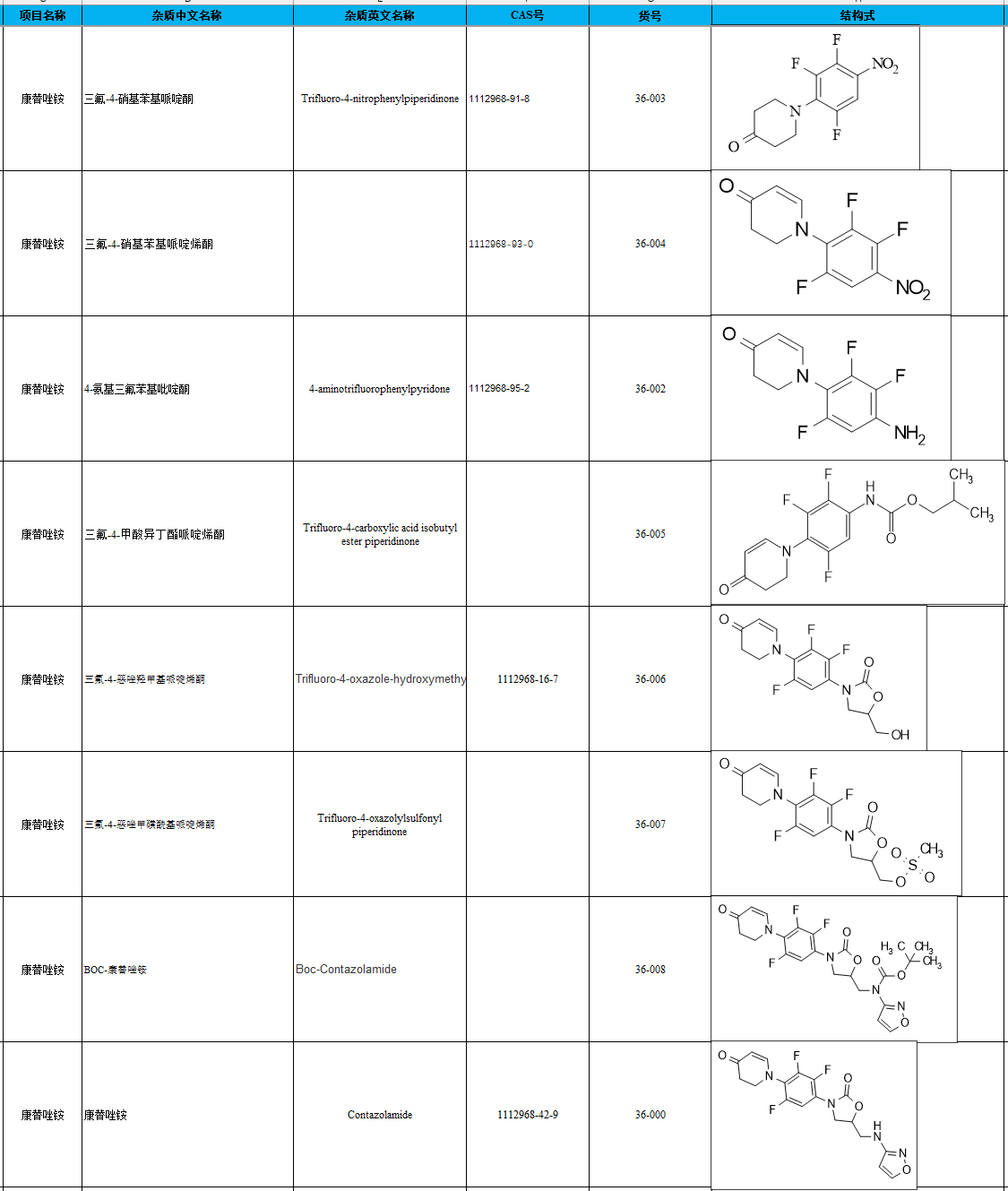 康替唑胺及中间体列表.png
