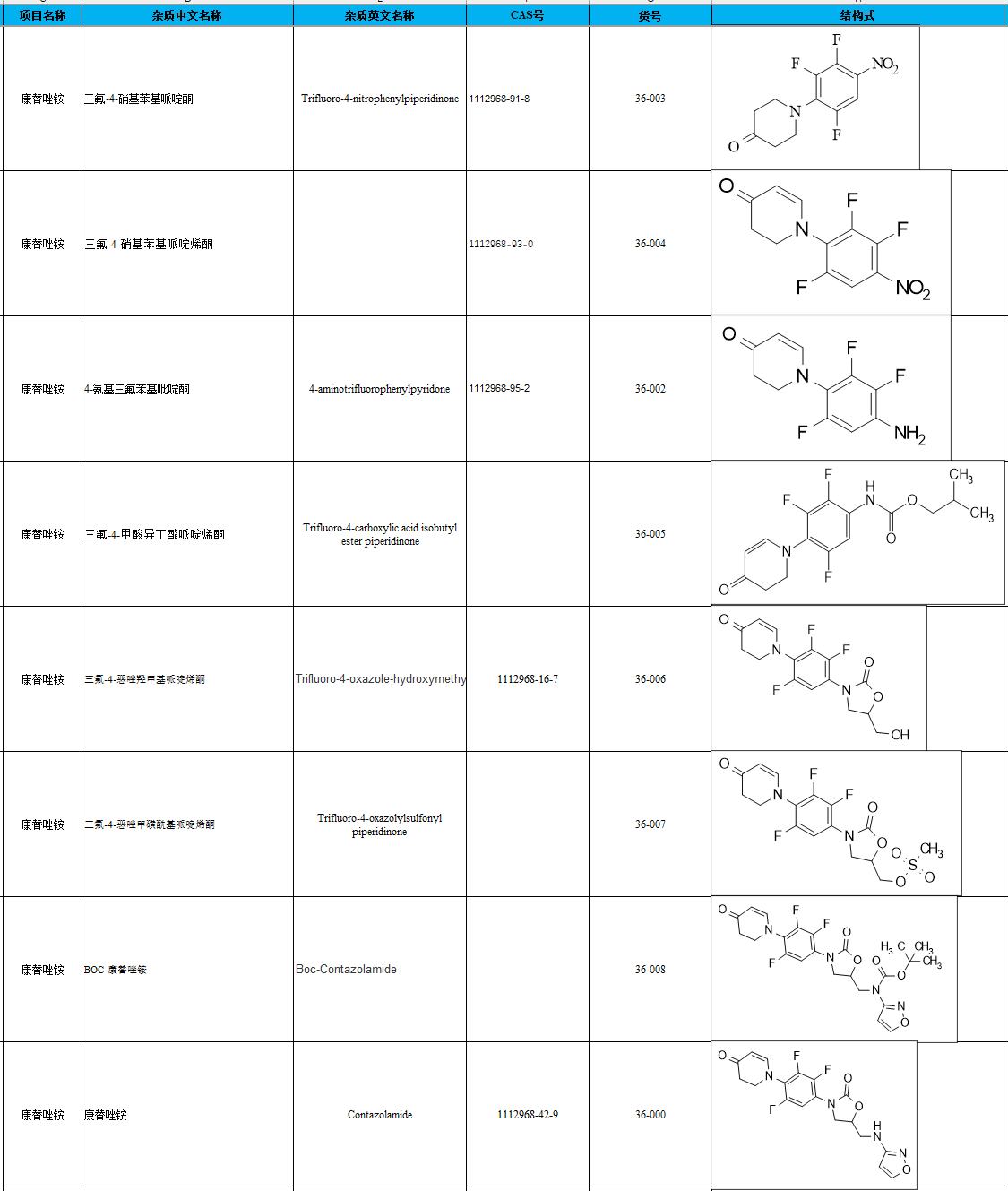 康替唑胺原料药、起始物料、中间体