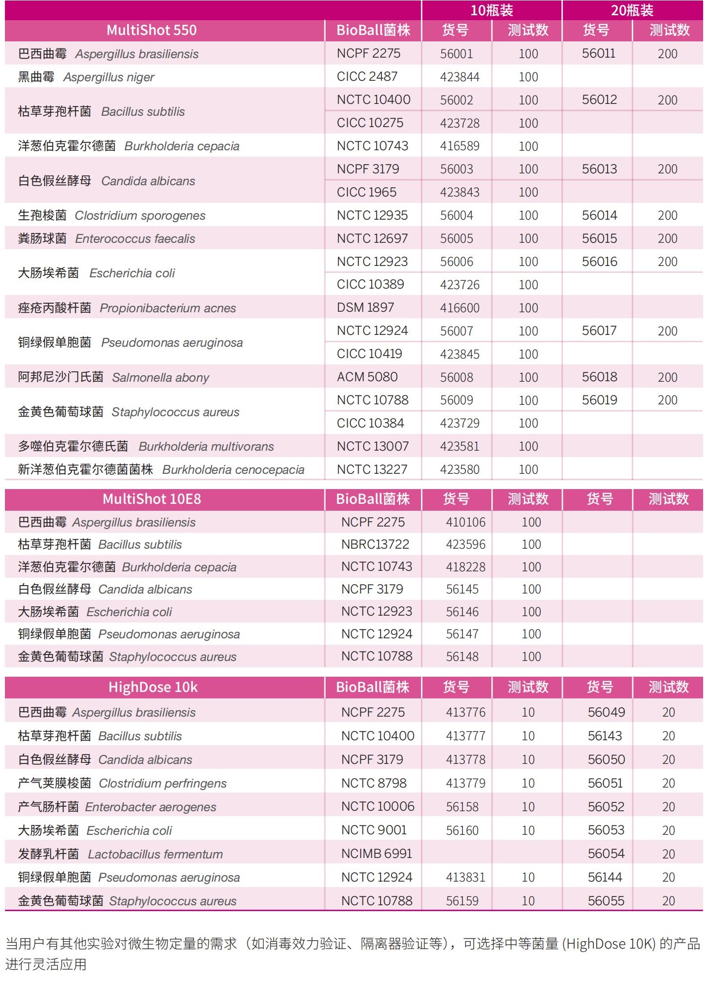 提取自【彩页】【梅里埃食品行业微生物全面解决方案】(8)_01.jpg