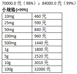 盐酸普拉克索.png