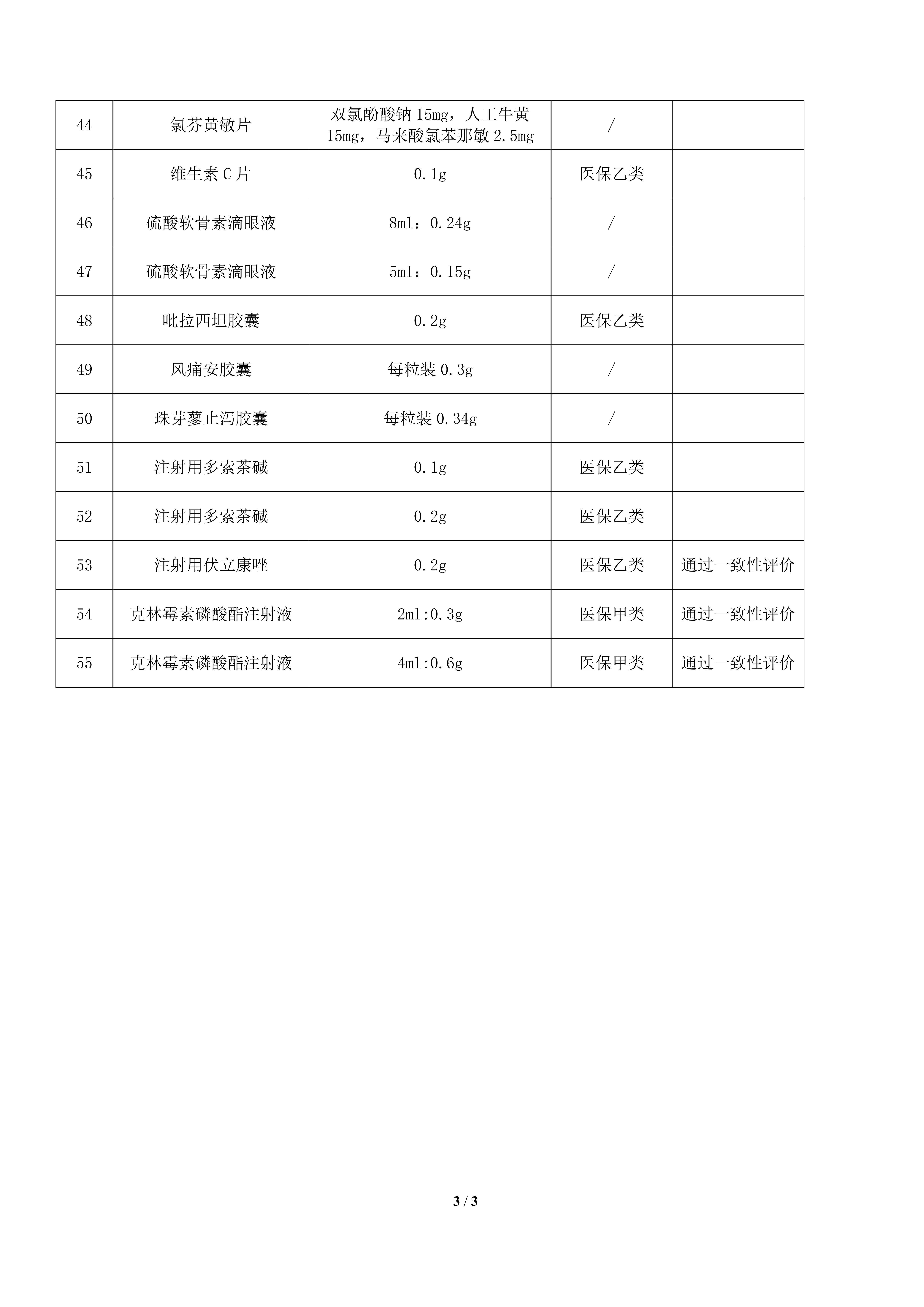 药品过评批件转让