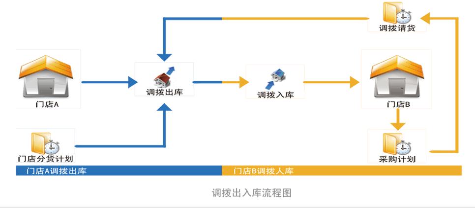 新海GSP医药管理软件-连锁版