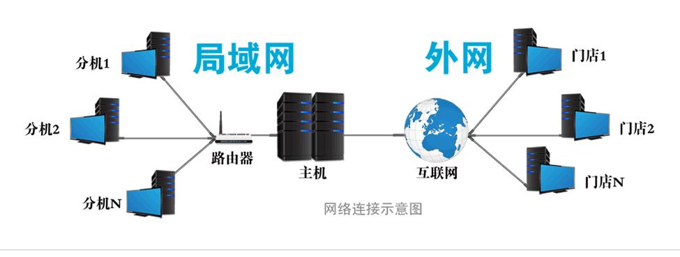 新海GSP医药管理软件-连锁版