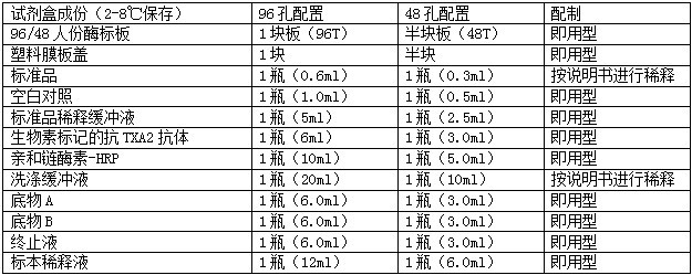 试剂盒成分.jpg