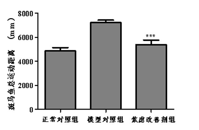 利用斑马鱼模型评价抗焦虑功效