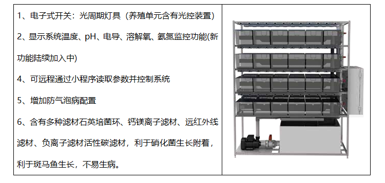 1斑马鱼养殖设备系统-优势.png