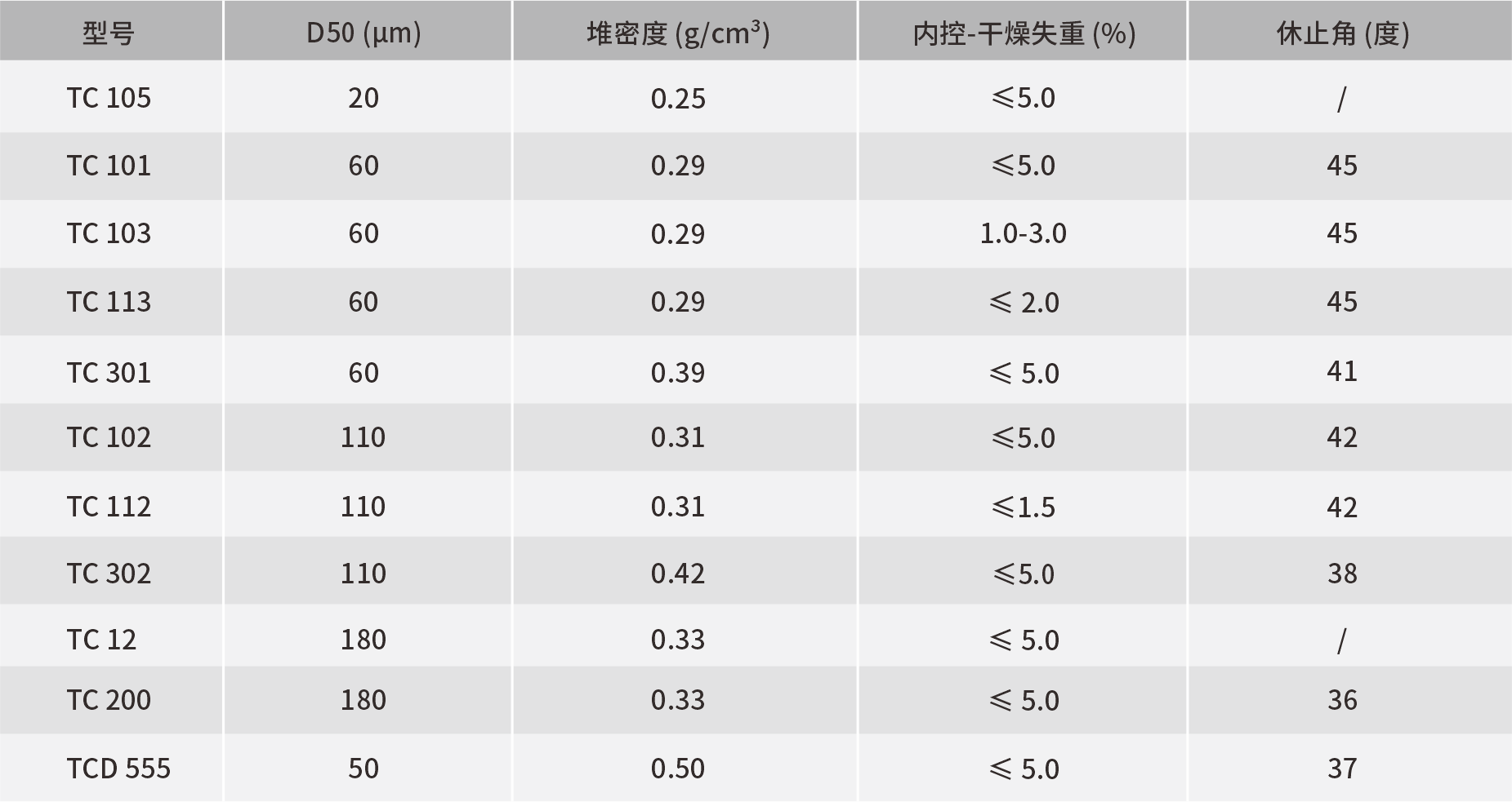 TC系列含TCD555.png