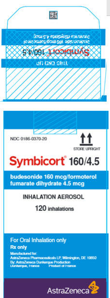 布地奈德福莫特罗吸入气雾剂 Symbicort  0.16mg/Inh；0.0045mg/Inh