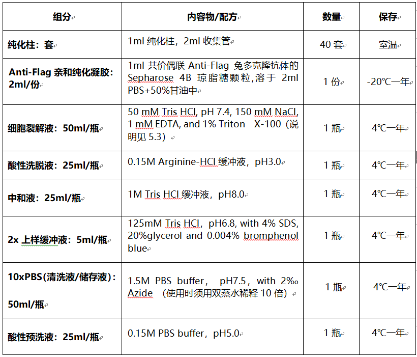 flag标签蛋白免疫沉淀试剂盒_flag标签蛋白免疫沉淀试剂盒价格_flag