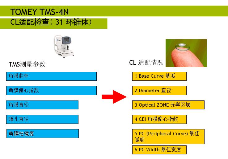 日本多美Tomey TMS-4N角膜地形图仪