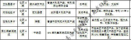 依折麦布普拉洛芬西甲硅油聚多卡醇