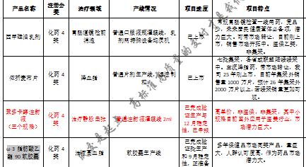 依折麦布普拉洛芬西甲硅油聚多卡醇