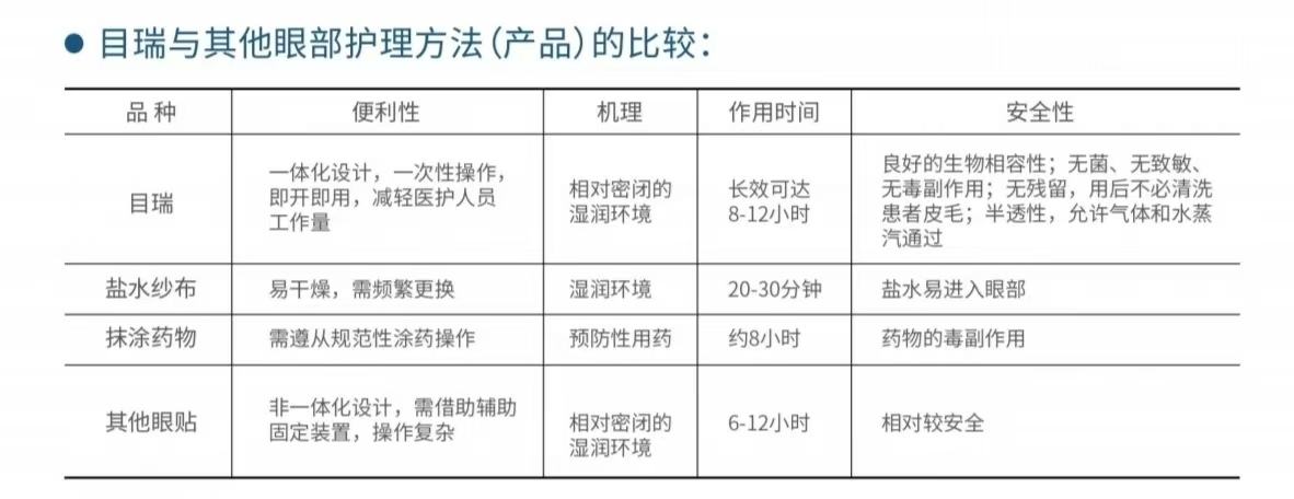 全麻手术用医用护眼贴（医用水凝胶眼疗贴）